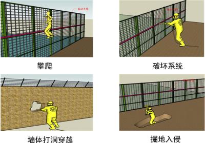 泉州洛江区周界防范报警系统四号