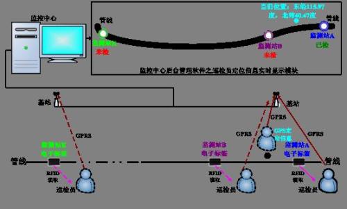 泉州洛江区巡更系统八号