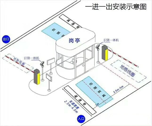 泉州洛江区标准车牌识别系统安装图