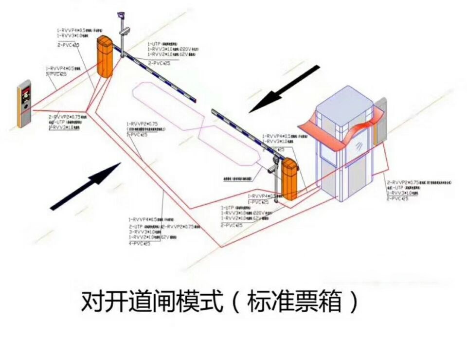 泉州洛江区对开道闸单通道收费系统