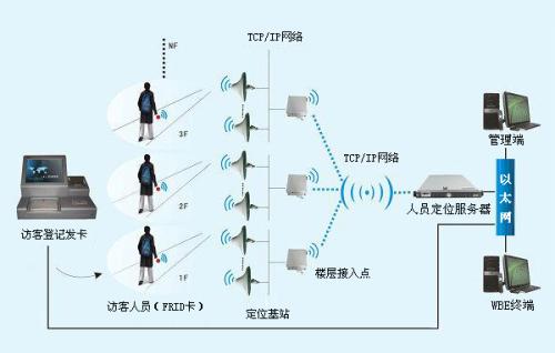 泉州洛江区人员定位系统一号