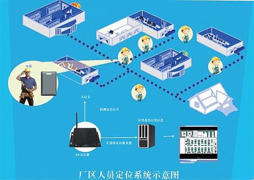 泉州洛江区人员定位系统四号