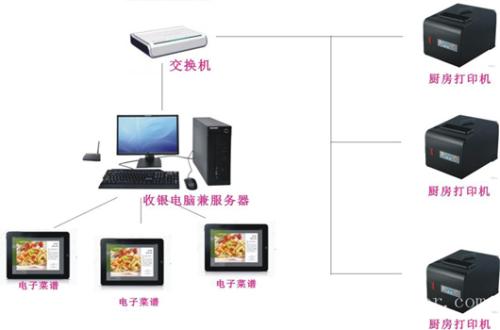 泉州洛江区收银系统六号