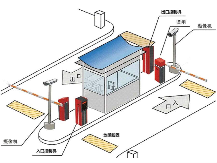 泉州洛江区标准双通道刷卡停车系统安装示意